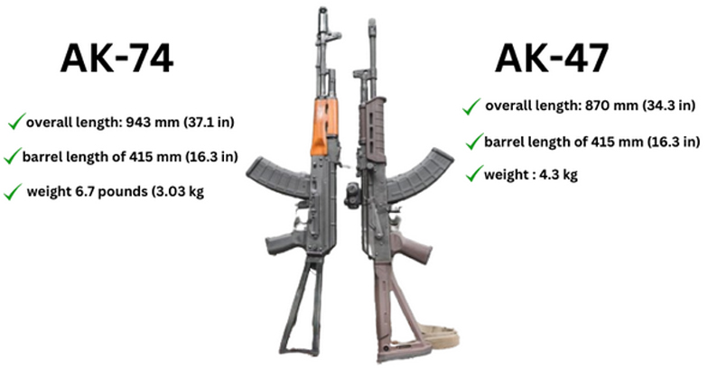 AK-47 Vs. AK-74: Size & Weight