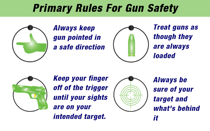 Primary Rules For Gun Safety