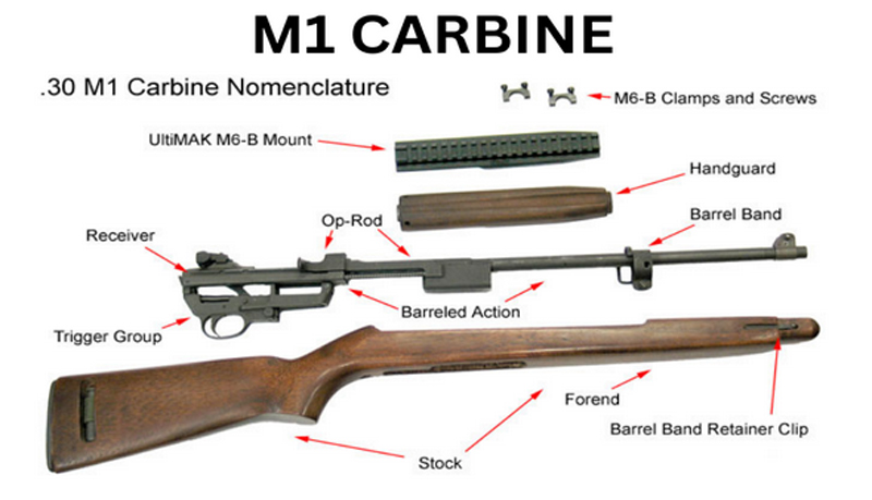 Specifications, Pros, and cons of the M1 Carbine