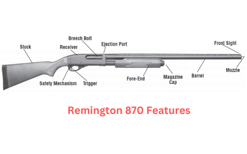 Remington 870 Features