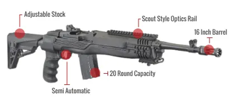 Ruger Mini 14: Key Features