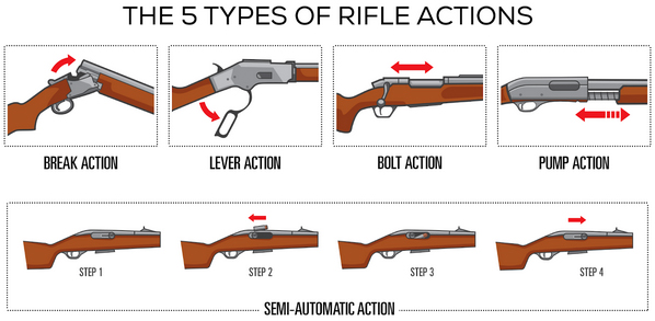Five Rifle types explained
