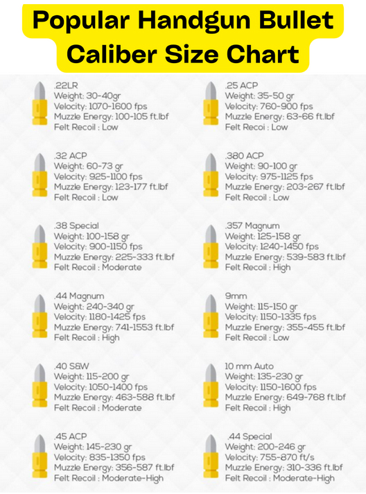 Handgun Bullet Caliber Size Chart