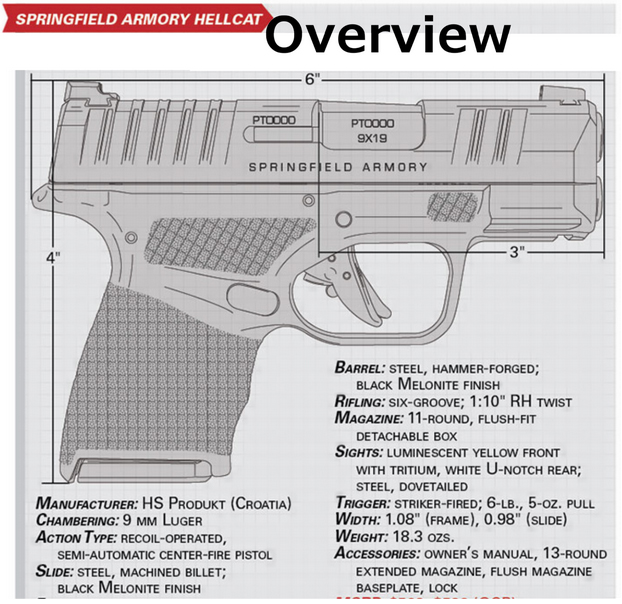 Overview Springfield Armory Hellcat