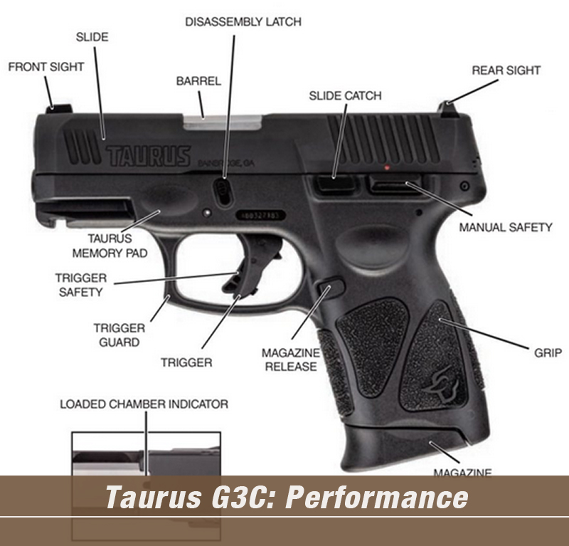 Taurus G3C Performance