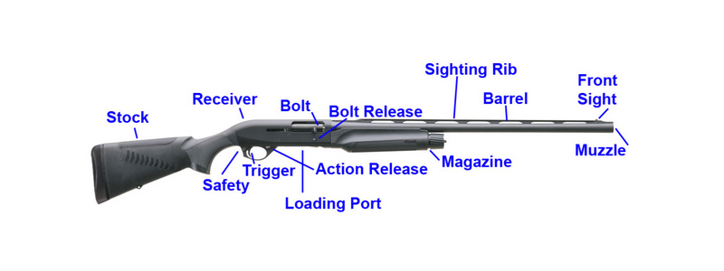 Single shot shotgun