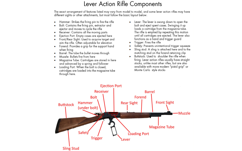 The lever action rifle in American culture