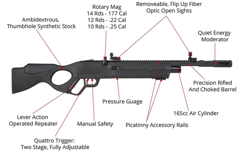 Lever Action Rifles