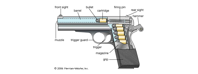 Semi-Automatic Handgun Works
