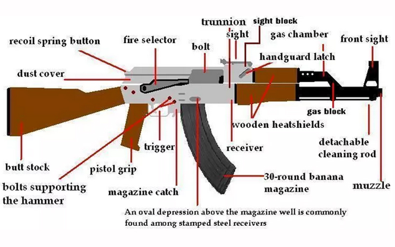 About AK 47 Pistol