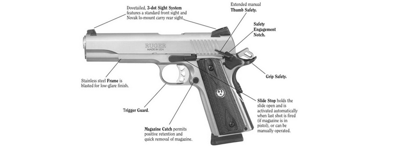 Features Of 1911 Pistol