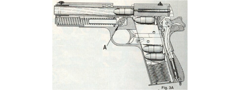 How The 1911 Pistol Works