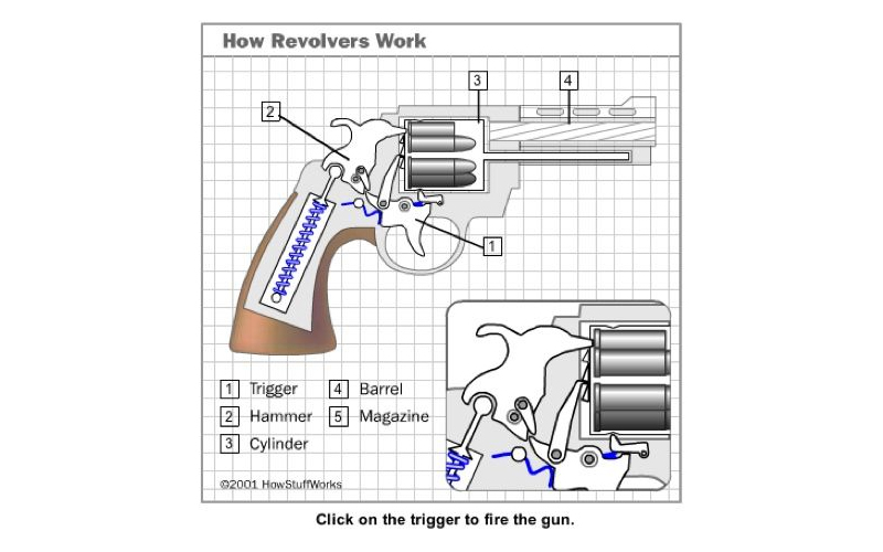 How It Works